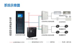 智能疏散系統(tǒng)廠家有哪些？智能疏散系統(tǒng)廠家推薦