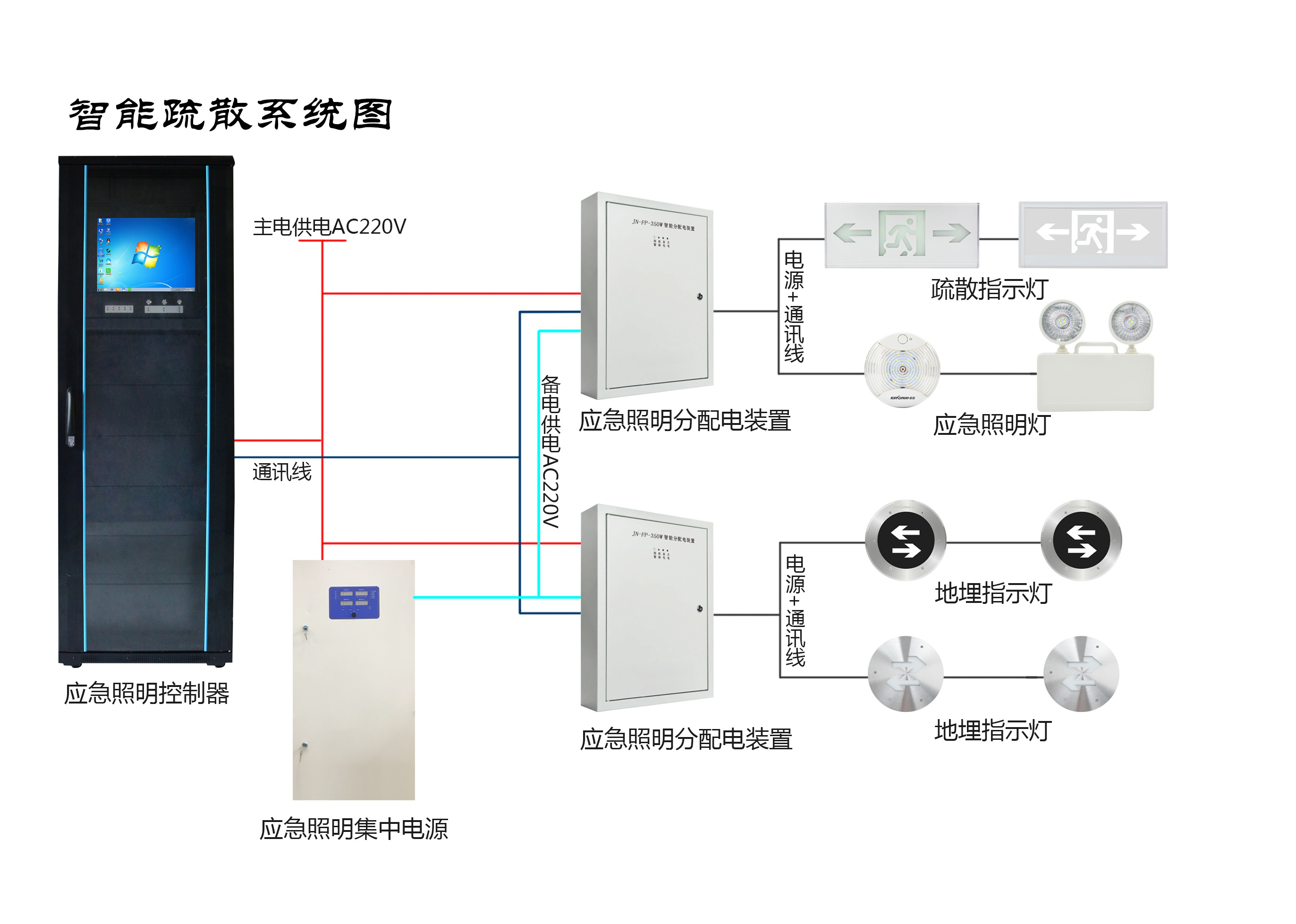 兩會(huì)新熱點(diǎn)，2019年的智慧消防行業(yè)將有哪些新發(fā)展？
