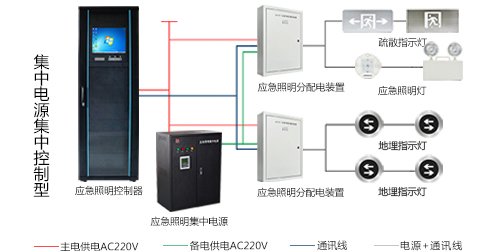 什么是消防應(yīng)急照明和疏散指示系統(tǒng)？看完本篇文章你就知道了